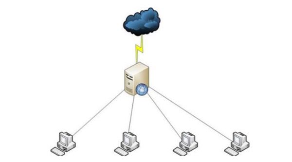 Windows服務器端軟件開發(fā)